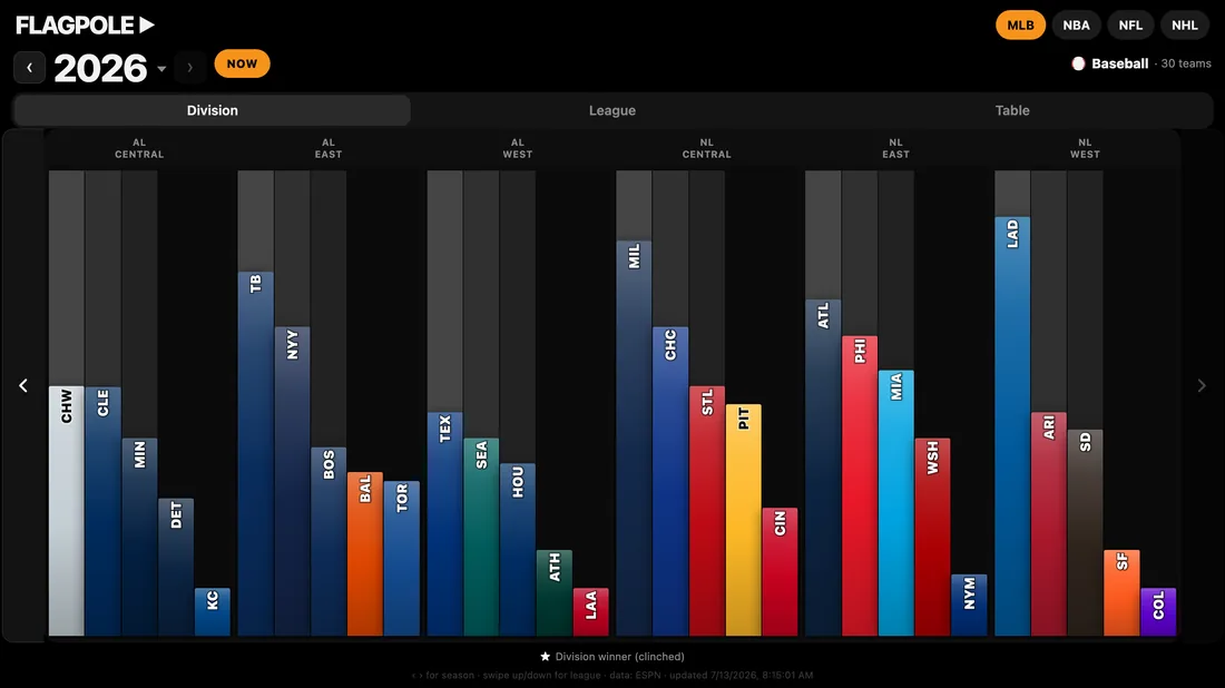 Flagpole — a league of team-colored bars